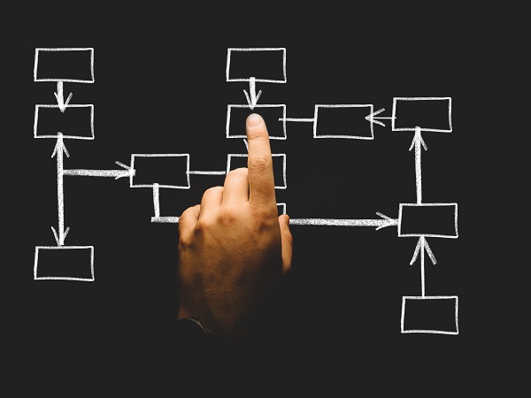 Structure in cost data